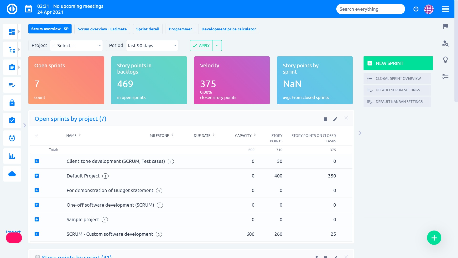 Easy Project – Sprint-Dashboard