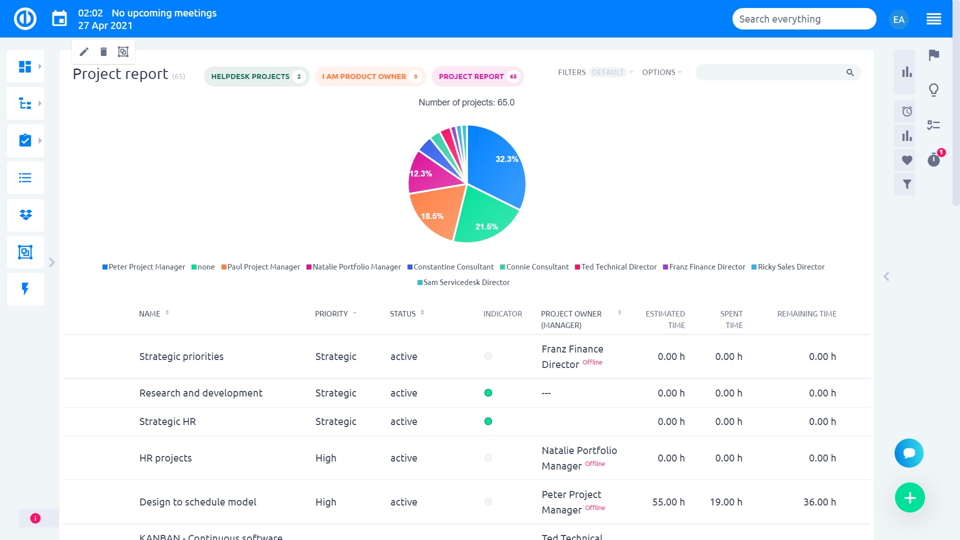 Easy Project 2019 - Dashboard voor projectmanager